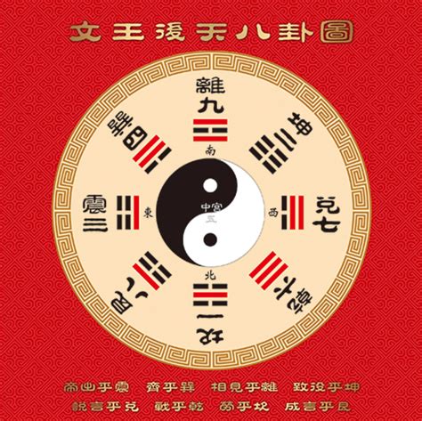 先后天八卦图|21张图搞清楚真正标准完整的先天八卦太极图，含太极图画法